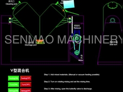 High Effcient V Type Mixing Machine VHJ Chemical Powder Mixer 10kw